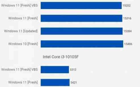 开发人员为什么建议升级Win11？升级后有哪些优势？