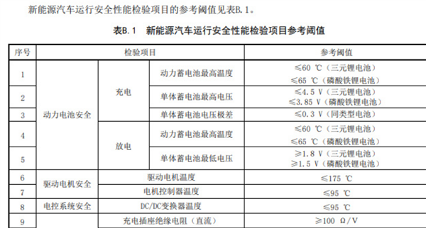 中国首部新能源汽车年检标准施行:核心聚焦动力电池安全检测