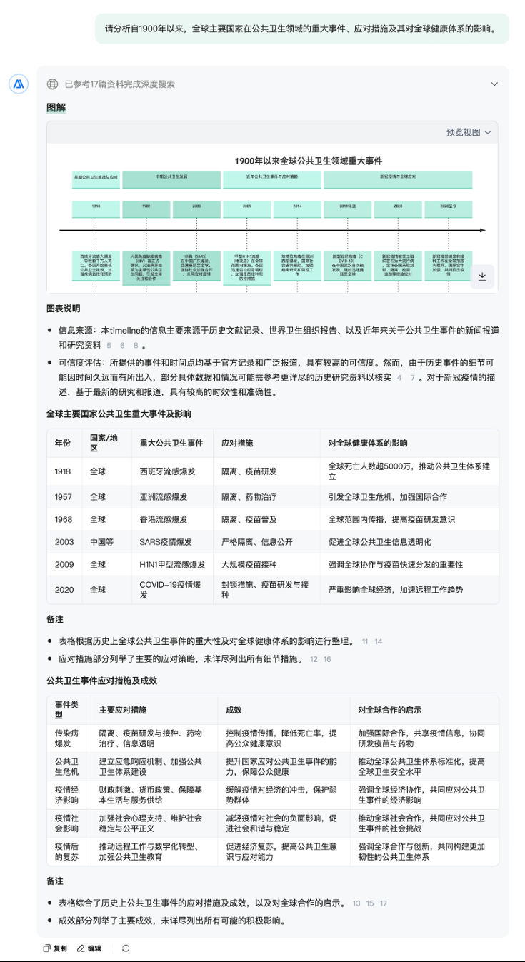 百度又一国民产品接入DeepSeek,是想开了还是跟风?