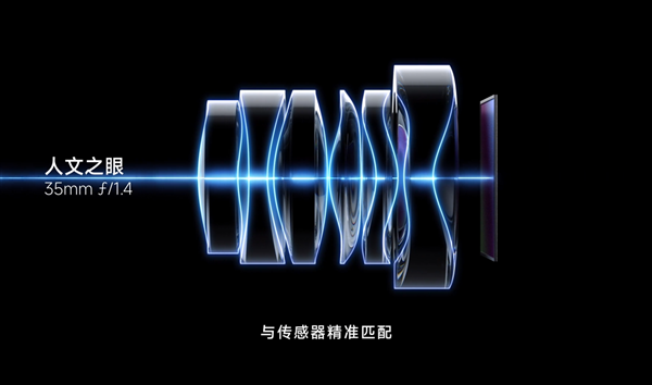 小米模块光学系统预研技术全球首发:手机外挂镜头 定制M4/3传感器