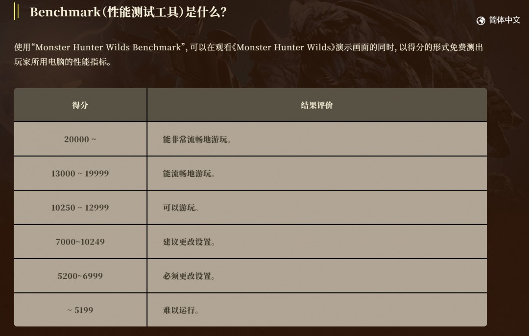 怪物猎人:荒野正式版发布在即,多项优化与调整提升玩家体验