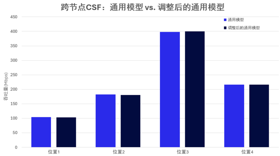 高通牵手诺基亚贝尔实验室，展示无线网络中可互操作的多厂商AI的价值