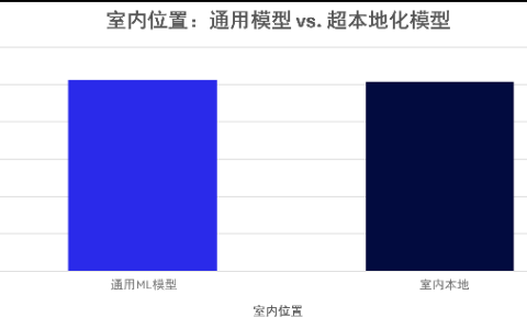 高通牵手诺基亚贝尔实验室，展示无线网络中可互操作的多厂商AI的价值
