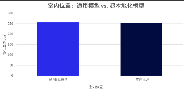 高通牵手诺基亚贝尔实验室,展示无线网络中可互操作的多厂商AI的价值