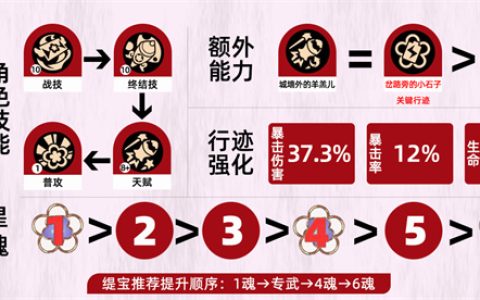崩坏星穹铁道 | 缇宝阵容搭配深度解析