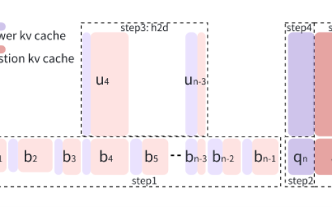 摩尔线程 Round Attention：以轮次块稀疏性开辟多轮对话优化新范式