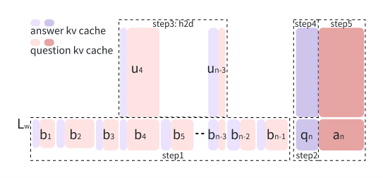 摩尔线程 Round Attention:以轮次块稀疏性开辟多轮对话优化新范式