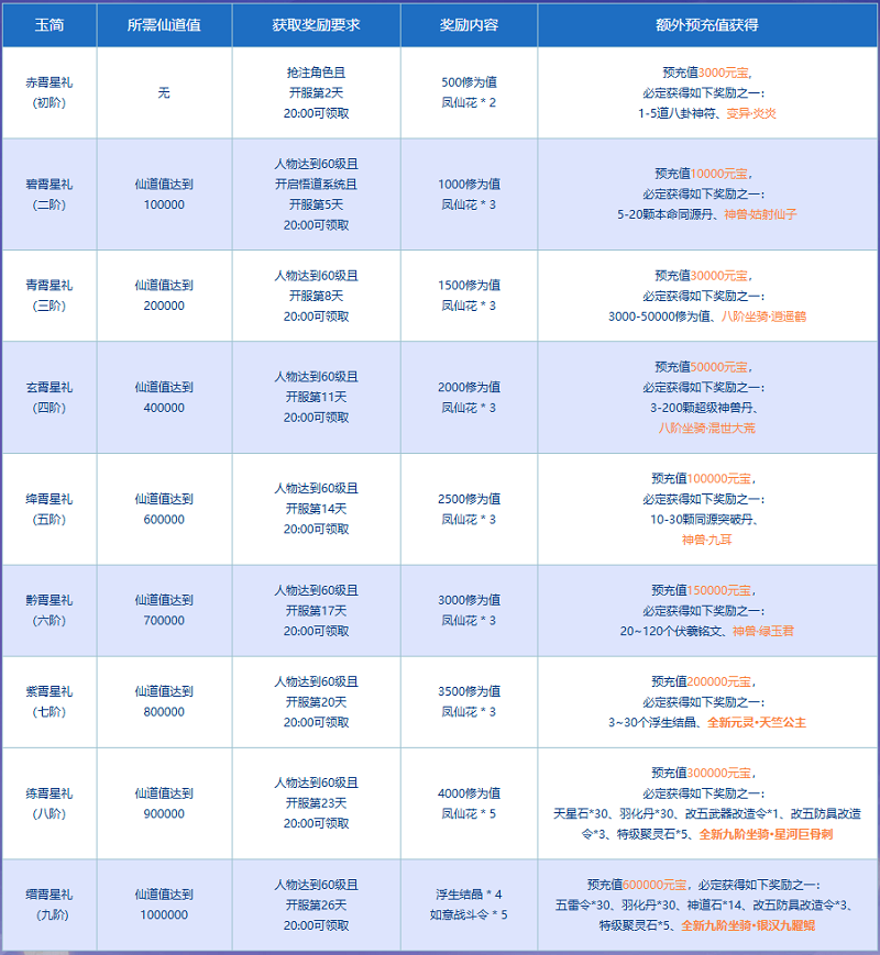 《问道》新服“道十九”仙道九霄启幕!天竺公主再临中洲!