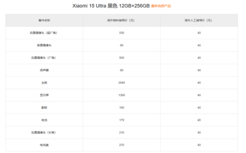 小米15 Ultra备件保外维修价格出炉：换主板最高3540元
