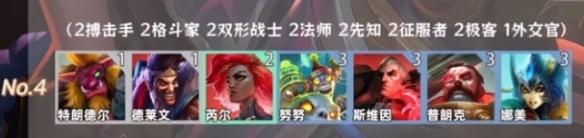 金铲铲之战羁绊追踪者怎么激活8个羁绊 金铲铲之战羁绊追踪者怎么激活8个羁绊