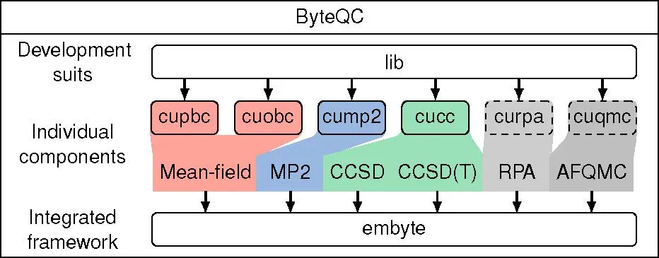 大规模实用化量子化学计算曙光显现,ByteDance Research开源工具集ByteQC