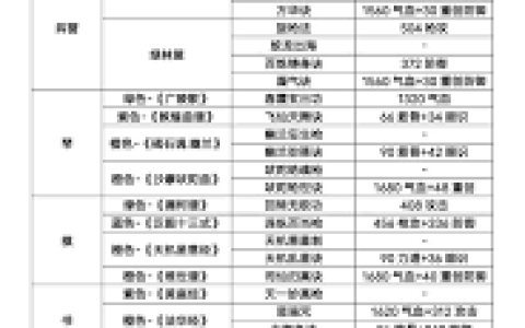 这就是江湖前期最强职业是什么 这就是江湖T0枪职业解析