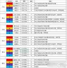 这就是江湖前期最强职业是什么 这就是江湖T0枪职业解析