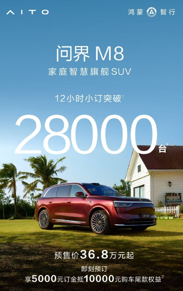 问界M8 12小时小订突破2.8万台 新M9也突破1.35万台