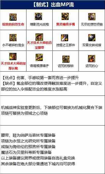 DNF暗枪110版本装备是什么-地下城与勇士110级暗枪毕业装备展示[多图]