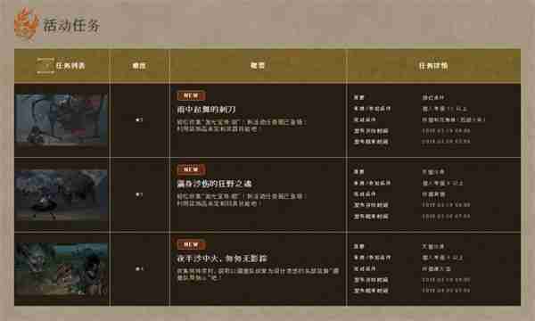 《怪物猎人:荒野》发布首批活动 任务奖励限时获取