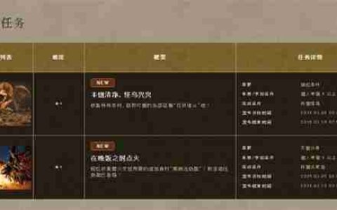 《怪物猎人：荒野》发布首批活动 任务奖励限时获取