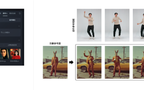 即梦AI上线 “动作模仿” 功能，可一键让图片人物动起来