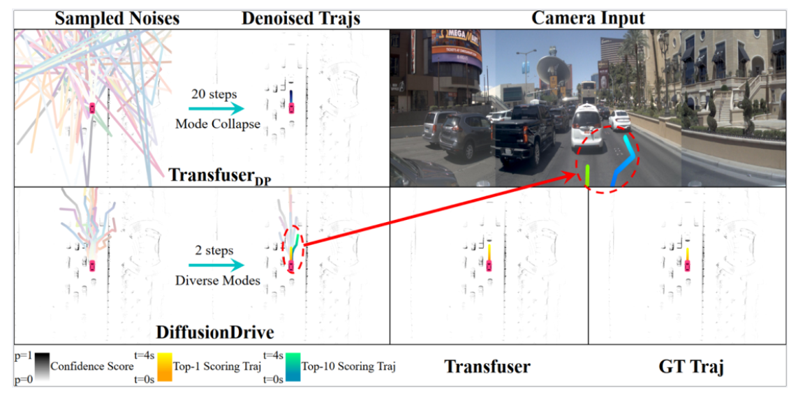CVPR 2025|DiffusionDrive: 迈向生成式多模态端到端自动驾驶