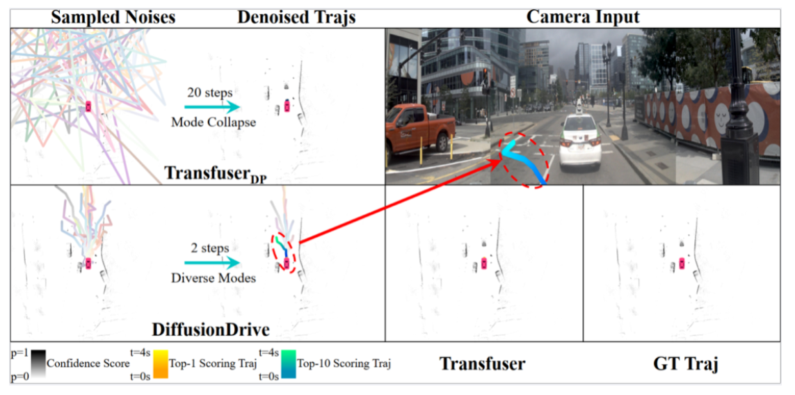 CVPR 2025|DiffusionDrive: 迈向生成式多模态端到端自动驾驶