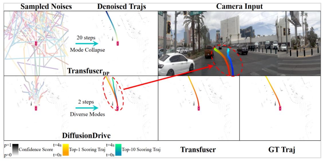 CVPR 2025|DiffusionDrive: 迈向生成式多模态端到端自动驾驶