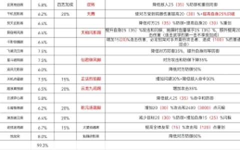 这就是江湖如何高效完成8级宗务大殿任务 这就是江湖8级宗务大殿攻略：掌握紫色、橙色、红色任务技巧