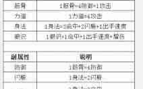 这就是江湖天兵后期玩法解析 萌新必看：江湖天兵后期是什么样的