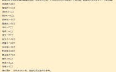 魔兽世界11.1版本DPS排名是多少 探索魔兽世界11.1中顶级DPS输出顺序