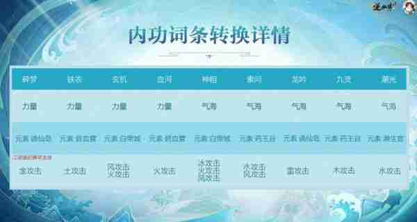 网易《逆水寒》手游将推出“副流派”系统,无需任何额外花费
