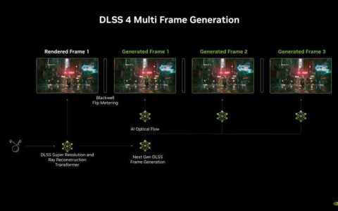 DLSS 4与XeSS 1.3：革新游戏图形技术的新篇章