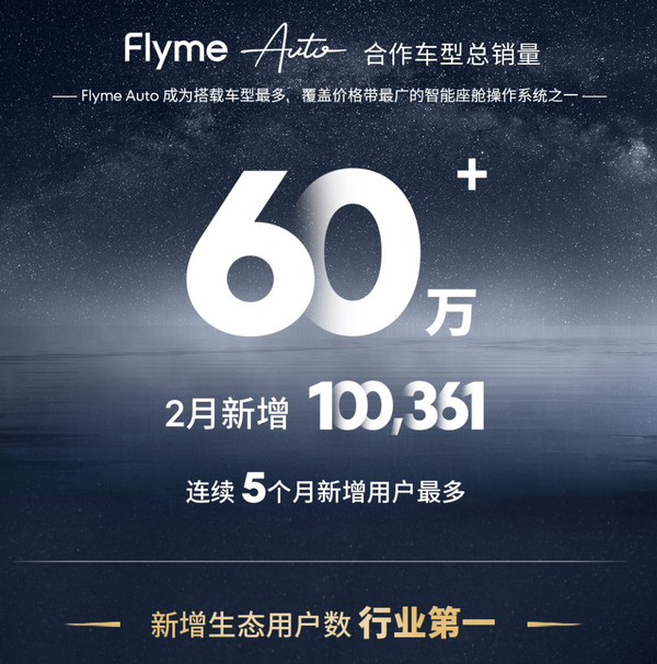 魅族:FlymeAuto总搭载量突破60万 无界智行车型22款
