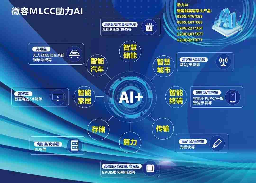 AI狂飙背后的隐形冠军:微容科技解码AI服务器与MLCC的共生革命