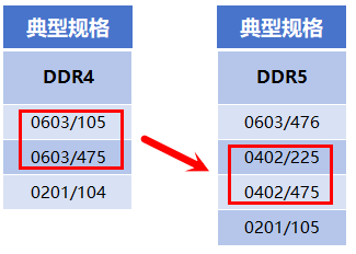 AI狂飙背后的隐形冠军:微容科技解码AI服务器与MLCC的共生革命