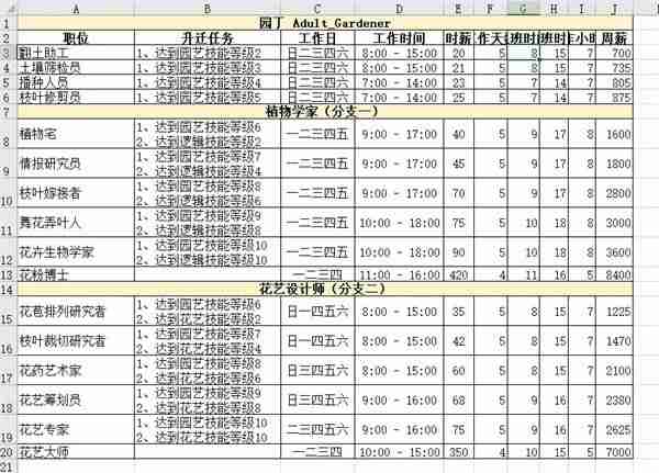 模拟人生4职业薪水是多少 职业薪水一览表