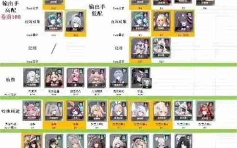 苍雾世界角色强度榜