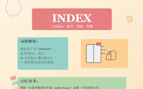卡片图提示词：生成单词记忆闪卡