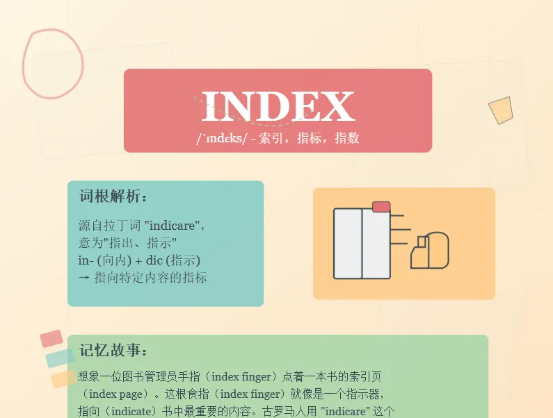 卡片图提示词:生成单词记忆闪卡
