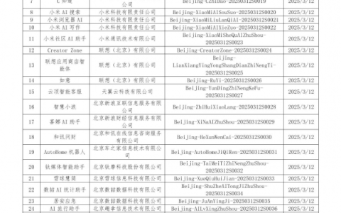 用AI技术打破信息不对称！ 新浪财经App喜娜AI助手通过大模型登记