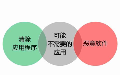 Win10 系统终止支持倒计时：微软提醒应用安全风险，喊你升级 Win