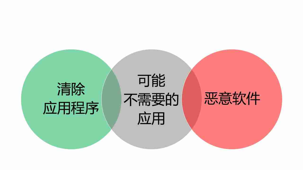 Win10 系统终止支持倒计时:微软提醒应用安全风险,喊你升级 Win