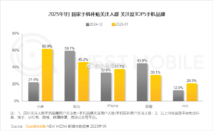 【出售】日本政府出售JDI全部股份；
