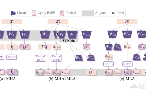 MHA2MLA— 复旦、上海AI Lab等推出优化LLM推理效率的方法