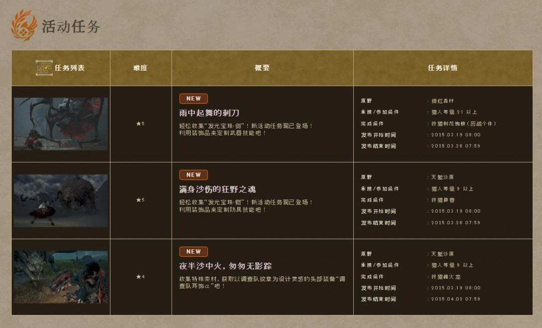 《怪物猎人:荒野》本周新活动任务上线 可获得装饰品奖励