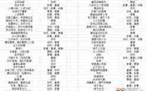 票房大卖王绿色版有什么区别-票房大卖王绿色版与普通版有何不