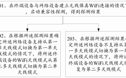 OPPO“WiFi天线智能切换的方法、装置、终端设备及存储介质”专利公布