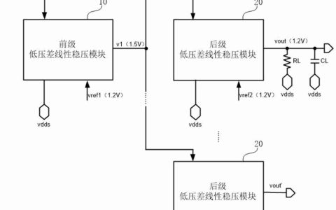 【专利】汉天下“低压差线性稳压电路”专利获授权；泰科天润“一种高可靠平面栅碳化硅VDMOS及其制备方法”专利公布；江波龙“隐藏扇区解锁方法、存储设备及电子设备”专利公布