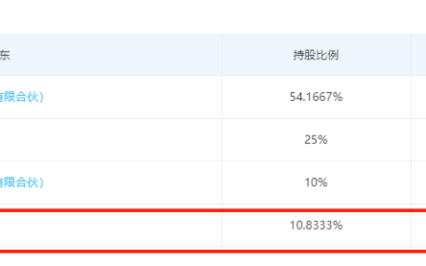 华大九天投资EDA初创公司九之星