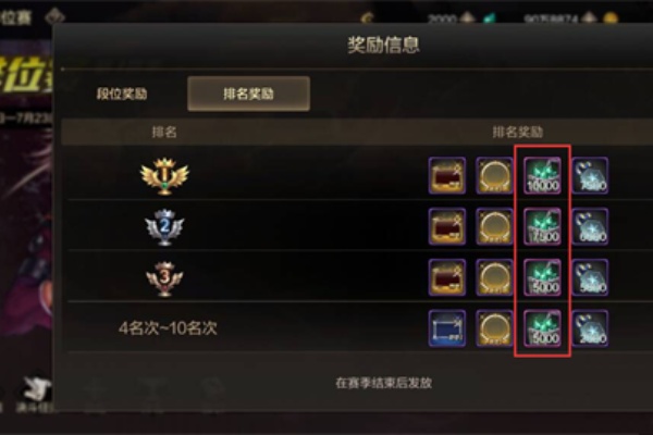 dnf手游ep通关券怎么用
