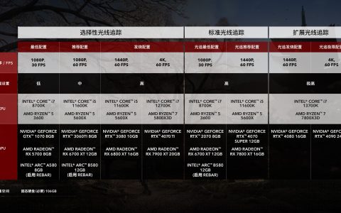 刺客信条影配置要求