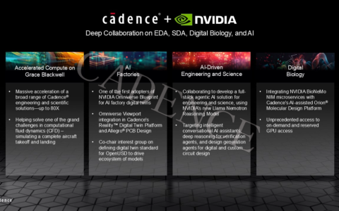 Cadence 利用 NVIDIA Grace Blackwell 加速 AI 驱动的工程设计和科学应用